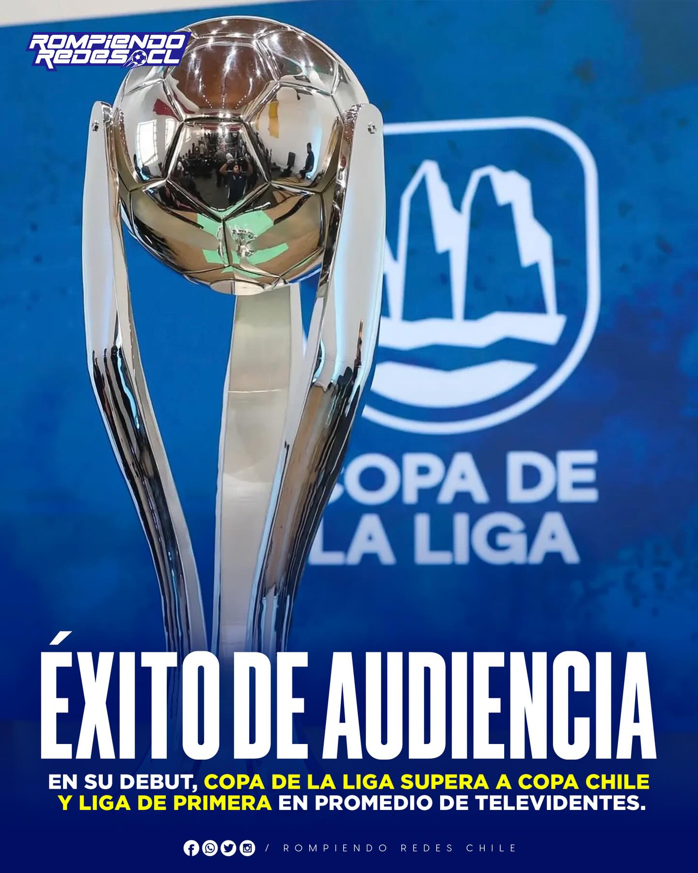 𝑺𝑶𝑹𝑷𝑹𝑬𝑺𝑰𝑽𝑶 𝑹𝑨𝑻𝑰𝑵𝑮😯⚽️🇨🇱
🏆La nueva Copa de la Liga, torneo creado en el contexto financiero entre la ANFP y TNT Sports, se convirtió en una de las competencias más vistas por los espectadores.
📊Según gráficos, en sus primeras 3 fechas, la Copa de la Liga promedia 4.76 puntos de rating, equivalente a 185.407 hogares promedio viendo cada partido del torneo.
📺Además, en su primera fecha, superó en visualizaciones a la jornada de apertura de la Copa Chile 2025, y a la Liga de Primera 2025 y 2026.
🗣️Sobre este sorpresivo éxito, el gerente de contenidos de TNT Sports, Robert Nicholson, comentó: "Estamos muy felices con los resultados. Ya son más de 2.6 millones de personas en hogares con cable las que han sintonizado la primera edición de ese campeonato, que esperamos siga creciendo".
¿Qué te parece?👀✍🏽 #RR