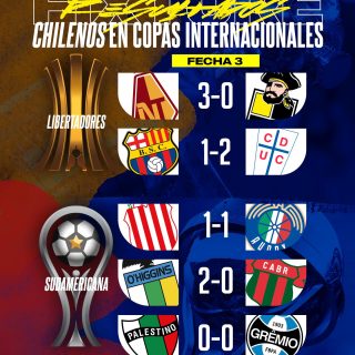 𝑻𝑬𝑹𝑪𝑬𝑹𝑨 𝑭𝑬𝑪𝑯𝑨 𝑳𝑰𝑺𝑻𝑨 ✅🇨🇱🫡

Finalizó la fecha 3 de Copa Libertadores y Sudamericana y los clubes chilenos obtuvieron 8/15 puntos posibles.

✅ CATÓLICA GANÓ EN ECUADOR 🇪🇨.
✅ O’HIGGINS GANÓ COMO LOCAL 🇨🇱.
❌ COQUIMBO CAYÓ EN COLOMBIA 🇨🇴.

¿Qué les pareció la participación de los clubes chilenos en esta tercera fecha de copas internacionales? 👀 #RR