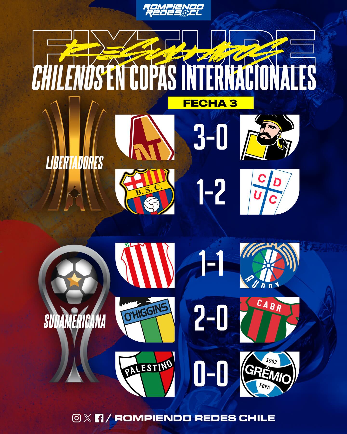 𝑻𝑬𝑹𝑪𝑬𝑹𝑨 𝑭𝑬𝑪𝑯𝑨 𝑳𝑰𝑺𝑻𝑨 ✅🇨🇱🫡

Finalizó la fecha 3 de Copa Libertadores y Sudamericana y los clubes chilenos obtuvieron 8/15 puntos posibles.

✅ CATÓLICA GANÓ EN ECUADOR 🇪🇨.
✅ O’HIGGINS GANÓ COMO LOCAL 🇨🇱.
❌ COQUIMBO CAYÓ EN COLOMBIA 🇨🇴.

¿Qué les pareció la participación de los clubes chilenos en esta tercera fecha de copas internacionales? 👀 #RR